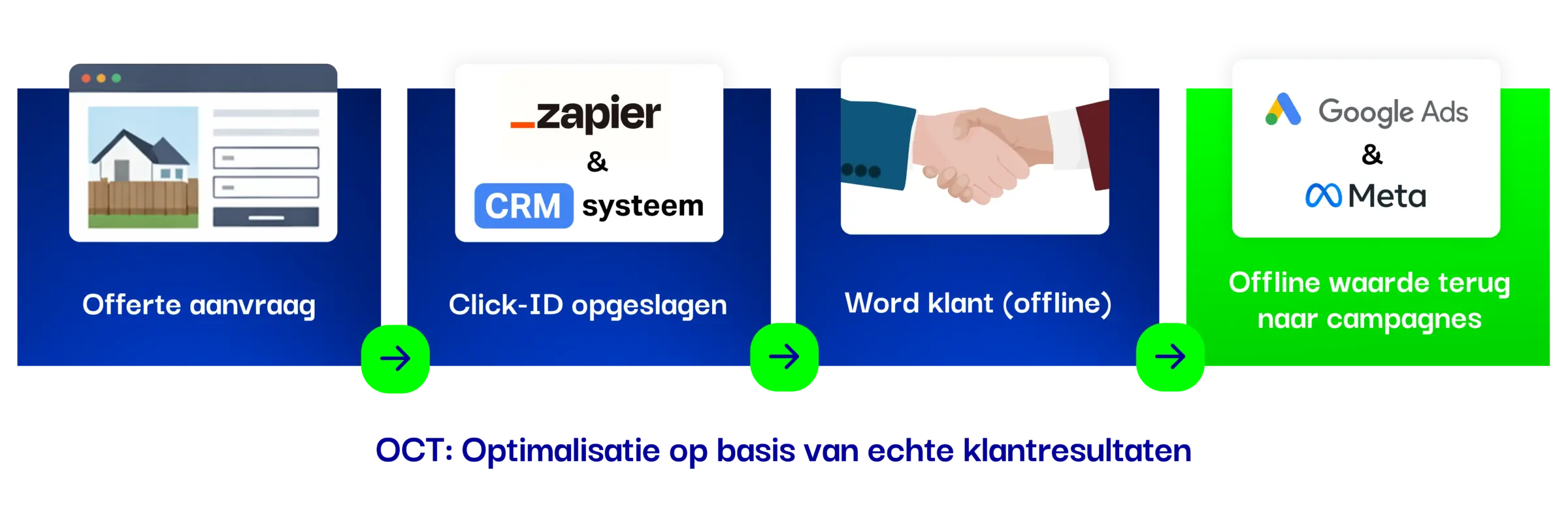 Hey Marketing_Case_Schuttingkampioen_Stappen banner (2)