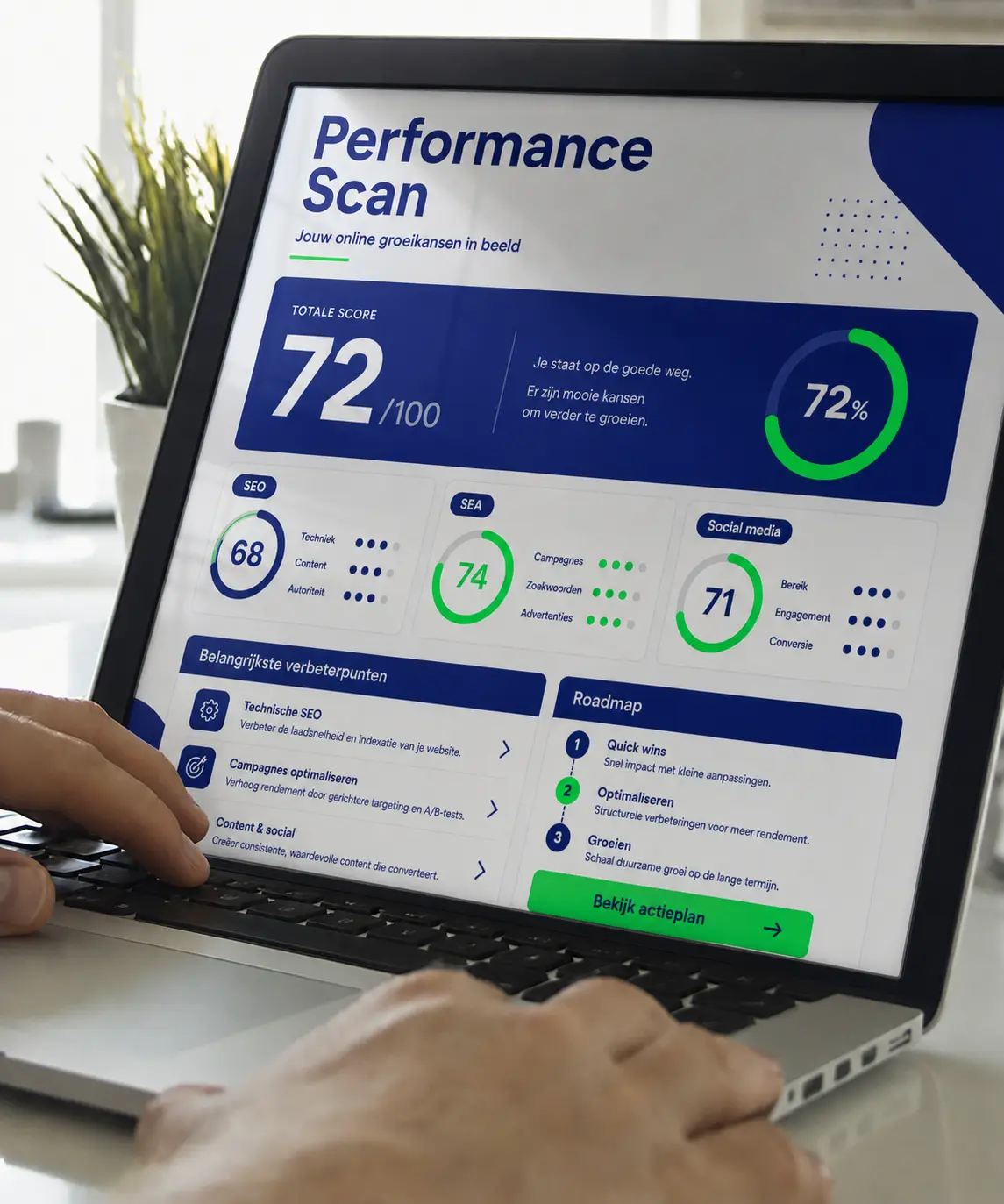 Hey Marketing_Performance scan